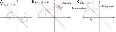 Recent Advances in Model Predictive and Sliding Mode Current Control Techniques of Multiphase Induction Machines